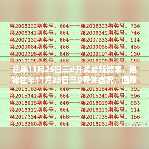 揭秘往年11月25日三D開獎(jiǎng)盛況，歷史結(jié)果回顧與時(shí)代獨(dú)特地位探尋