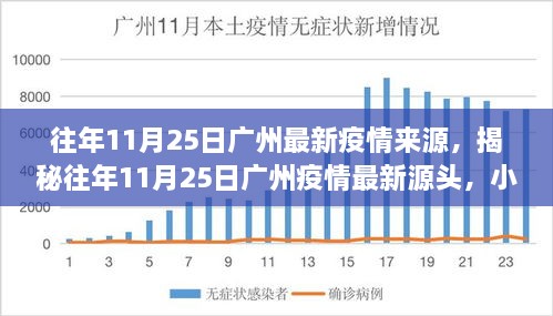 揭秘廣州疫情源頭，往年11月25日疫情最新動態(tài)揭秘，小紅書帶你探尋真相！