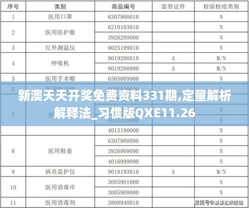 新澳天天開獎免費(fèi)資料331期,定量解析解釋法_習(xí)慣版QXE11.26