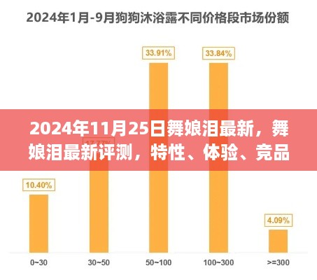 舞娘淚最新評測與深度分析，特性、體驗、競品對比及用戶群體洞察