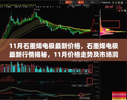 11月石墨烯電極最新價格，石墨烯電極最新行情揭秘，11月價格走勢及市場洞察