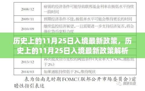 歷史上的11月25日入境最新政策，歷史上的11月25日入境最新政策解析