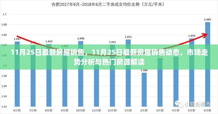 11月25日最新房屋銷售動(dòng)態(tài)及市場走勢分析與熱門房源解讀