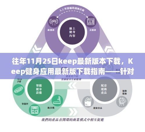 Keep健身應(yīng)用最新版下載指南，針對初學(xué)者與進(jìn)階用戶的詳細(xì)步驟（往年11月25日更新版）