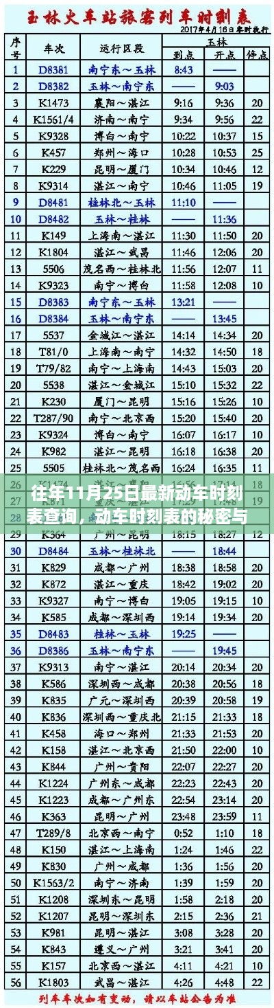 往年11月25日動(dòng)車(chē)時(shí)刻表揭秘，溫馨的相遇與出行的秘密