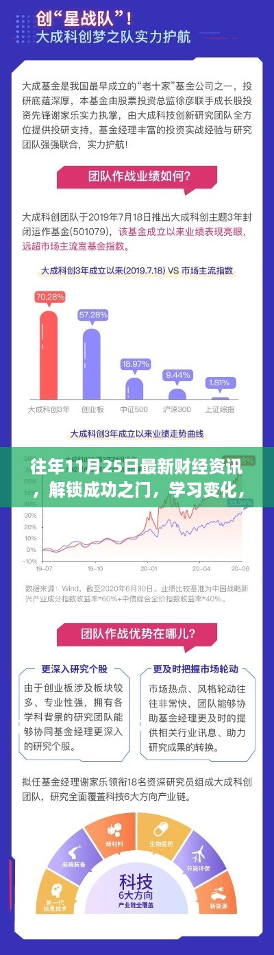 往年11月25日最新財(cái)經(jīng)資訊，解鎖成功之門(mén)，學(xué)習(xí)變化，擁抱財(cái)經(jīng)新紀(jì)元