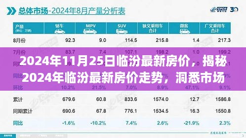 揭秘，2024年臨汾房?jī)r(jià)走勢(shì)及市場(chǎng)趨勢(shì)展望，洞悉未來展望！