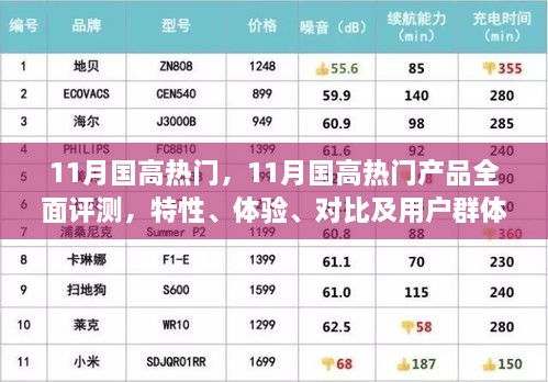 11月國(guó)高熱門產(chǎn)品全面解析，特性、體驗(yàn)、對(duì)比及用戶群體深度探討