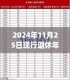 重磅新規(guī)！2024年退休年齡調(diào)整最新規(guī)定出爐，背景、影響與時(shí)代意義