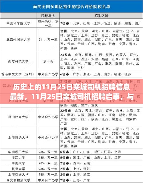 11月25日欒城司機招聘啟事，與自然共舞，啟程尋找內(nèi)心寧靜之旅