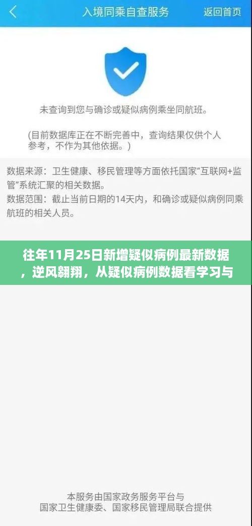 往年11月25日新增疑似病例最新數(shù)據(jù)，逆風(fēng)翱翔，從疑似病例數(shù)據(jù)看學(xué)習(xí)與變化的力量