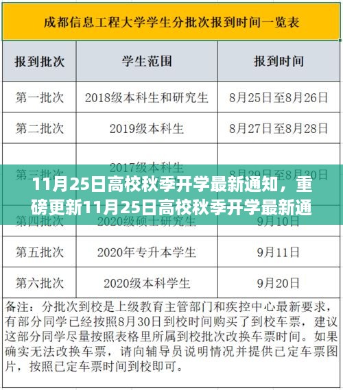 11月25日高校秋季開學(xué)最新通知，你準(zhǔn)備好了嗎？