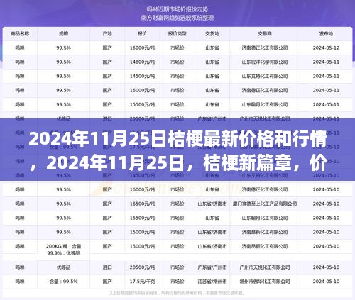 揭秘，2024年11月25日桔梗行情與成長力量背后的故事