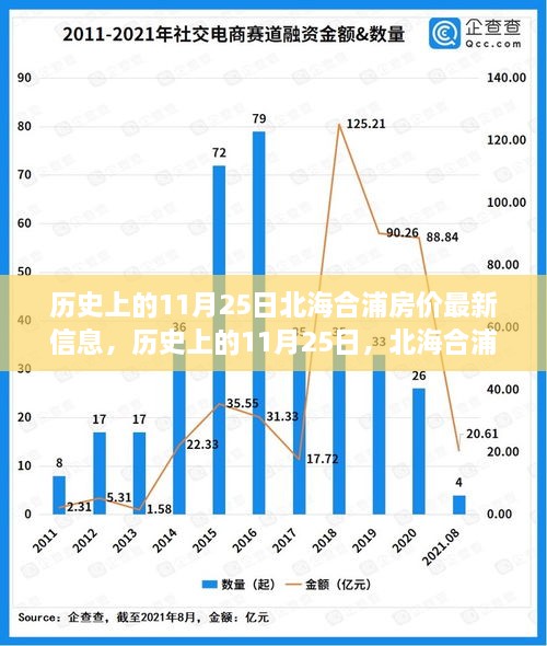 歷史上的11月25日與北海合浦房價(jià)動(dòng)態(tài)，最新房價(jià)信息揭秘