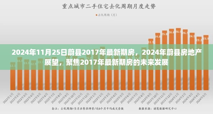 2024年11月25日蔚縣2017年最新期房，2024年蔚縣房地產(chǎn)展望，聚焦2017年最新期房的未來發(fā)展