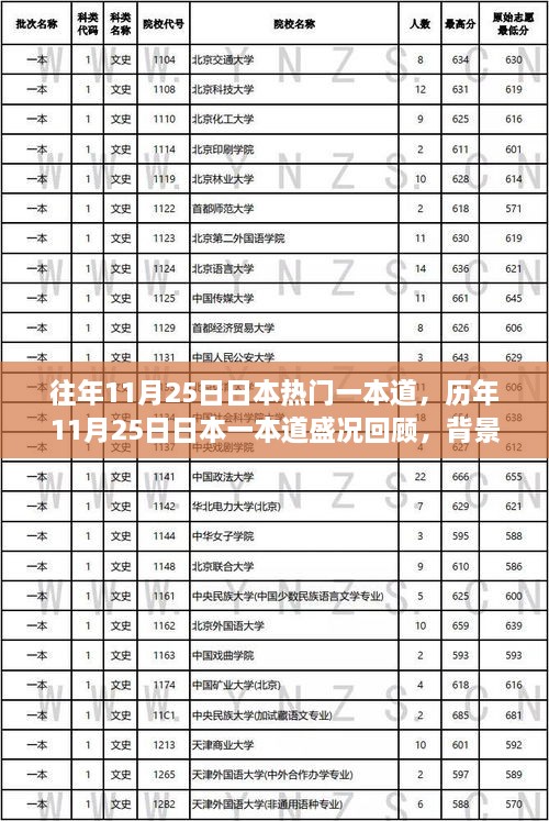 歷年11月25日日本一本道盛況回顧，背景、事件與深遠影響