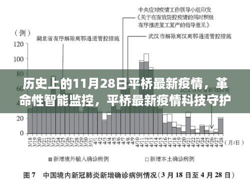 平橋疫情科技守護者的誕生與體驗，智能監(jiān)控的革命性進步在歷史上的今天——11月28日