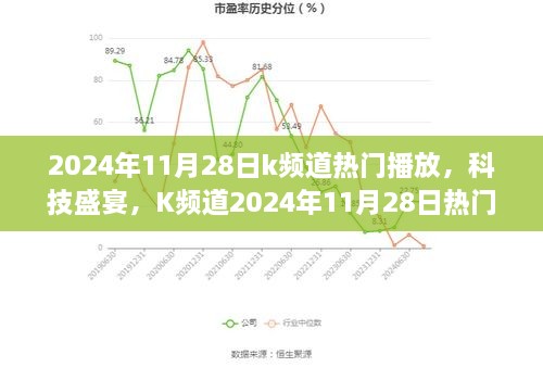 K頻道科技盛宴，引領(lǐng)智能生活新紀(jì)元，熱門播放全新升級在2024年11月28日開啟！