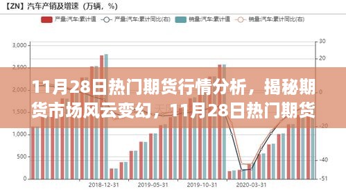 揭秘風云變幻的期貨市場，11月28日熱門期貨行情深度解析