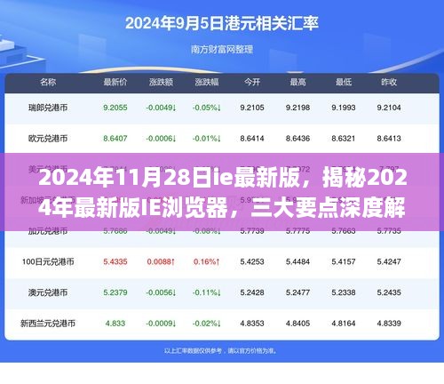 2024年11月28日ie最新版，揭秘2024年最新版IE瀏覽器，三大要點(diǎn)深度解析