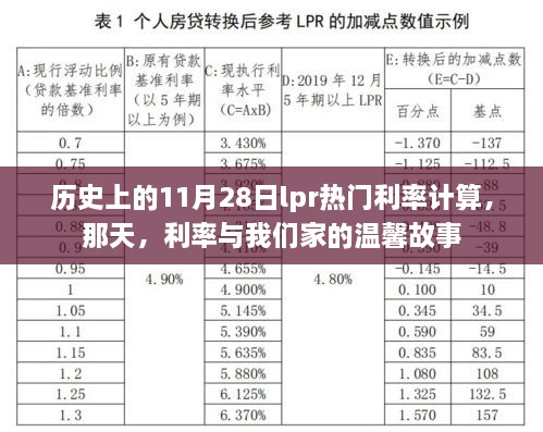 那天，利率與家的溫馨故事，歷史上的11月28日LPR利率計算回顧