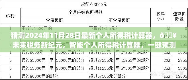 智能預(yù)測(cè)未來(lái)稅務(wù)新紀(jì)元，最新個(gè)人所得稅計(jì)算器一鍵體驗(yàn)未來(lái)稅收新體驗(yàn)??