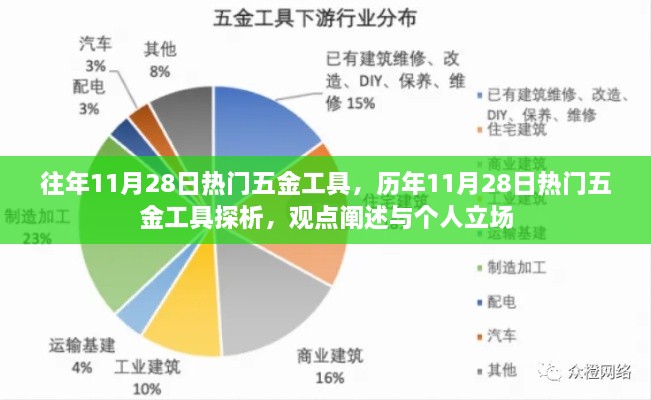 歷年11月28日五金工具熱門趨勢(shì)解析，觀點(diǎn)與個(gè)人立場(chǎng)探討