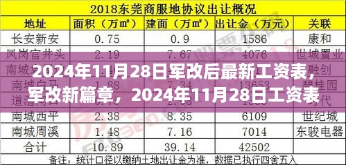 揭秘軍改新篇章，2024年工資表調(diào)整背景、影響與地位