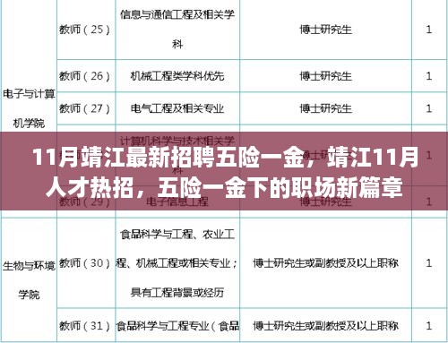 靖江11月人才熱招，五險一金下的職場新篇章