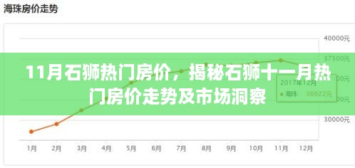 揭秘石獅十一月熱門房?jī)r(jià)走勢(shì)、市場(chǎng)洞察及最新房?jī)r(jià)動(dòng)態(tài)