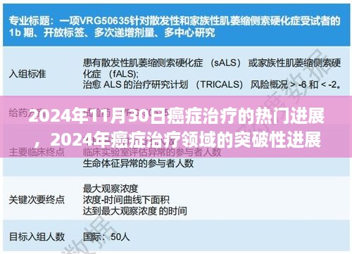 2024年11月30日癌癥治療的熱門進展，2024年癌癥治療領(lǐng)域的突破性進展