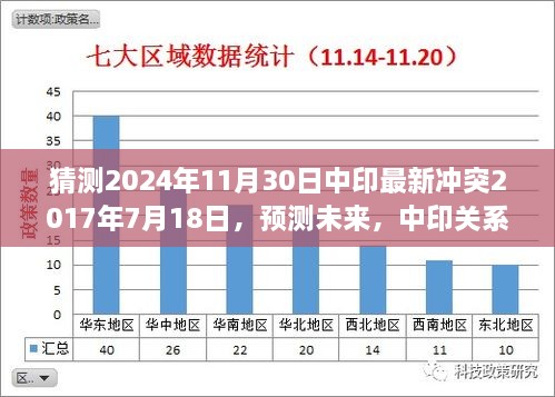 中印關(guān)系演變分析，沖突到合作的新挑戰(zhàn)與機(jī)遇預(yù)測(cè) —— 展望未來(lái)至2024年11月