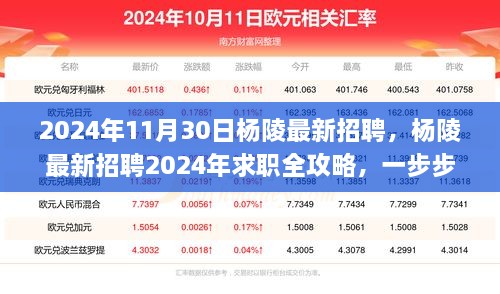 楊陵最新招聘全攻略，求職指南助你成功應(yīng)聘心儀職位（2024年）