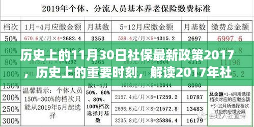 解讀歷史上的重要時刻，社保政策變革及其影響——以2017年社保政策為例的探討