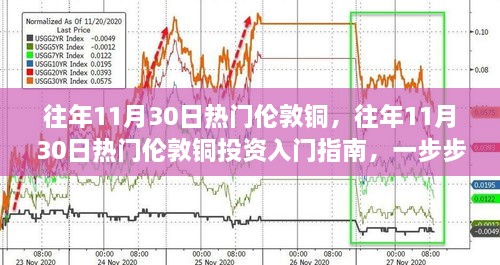 往年11月30日倫敦銅投資熱點解析，入門指南與參與步驟