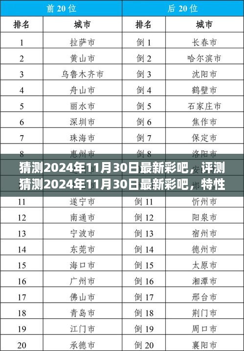 2024年11月30日最新彩吧評測，特性、體驗、競品對比與用戶洞察