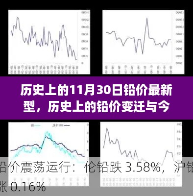 歷史上的鉛價變遷與今日查詢?nèi)ヂ?，掌握最新鉛價動態(tài)，洞悉11月30日鉛價趨勢