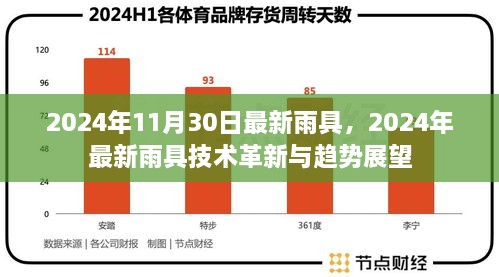 2024年11月30日最新雨具，2024年最新雨具技術革新與趨勢展望