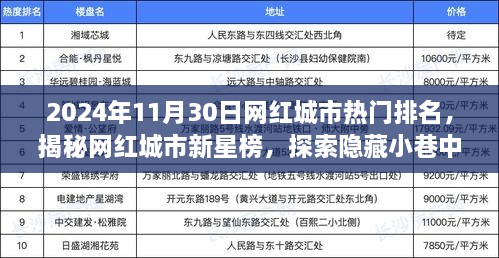 揭秘新星榜，探索網(wǎng)紅城市熱門排名背后的獨特風味小店故事