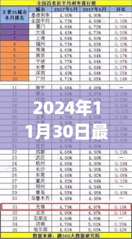 2024年11月30日最新存款利率2017，2024年最新存款利率下的自然之旅，尋找內(nèi)心的寧靜與平和