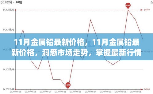 11月金屬鉛最新價(jià)格，11月金屬鉛最新價(jià)格，洞悉市場走勢，掌握最新行情