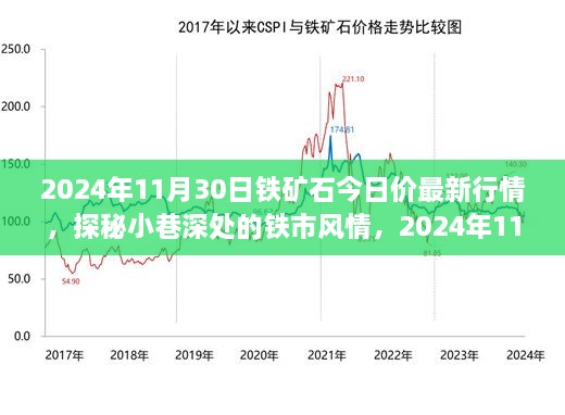 探秘小巷鐵市風情，揭秘鐵礦石最新行情與特色小店的奇妙邂逅