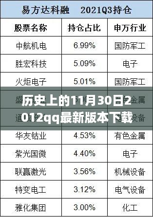 歷史上的那一天，回顧2012年QQ最新版本下載的里程碑事件