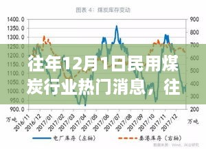 往年12月1日民用煤炭行業(yè)熱門消息，往年12月1日民用煤炭行業(yè)熱門消息全解析小紅書帶你走進煤炭世界的最新動態(tài)