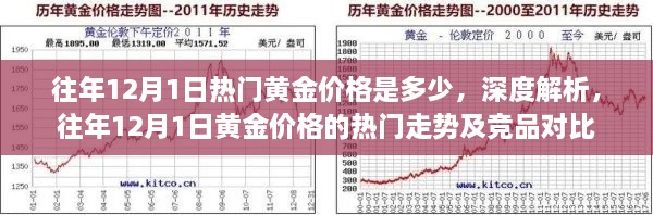 往年12月1日黃金價格深度解析，熱門走勢與競品對比