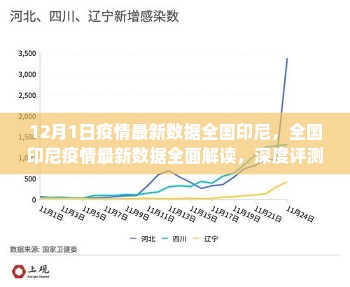 全國印尼疫情最新數(shù)據(jù)深度解讀與評(píng)測(cè)，12月1日最新報(bào)告