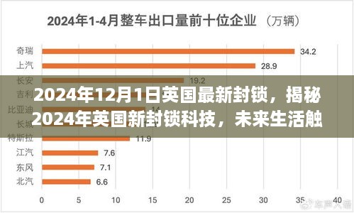 揭秘英國新封鎖科技，未來生活觸手可及，高科技重塑封鎖體驗的未來展望（2024年）