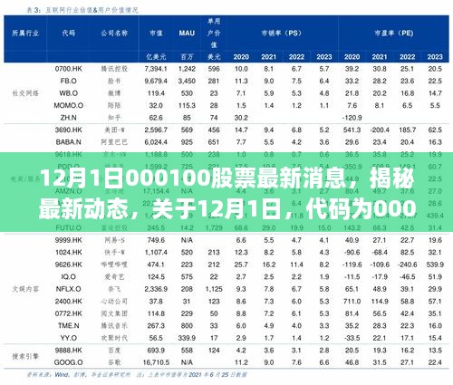 揭秘最新動態(tài)，代碼為000100股票的最新消息深度解析（深度報道）