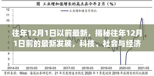 揭秘往年12月前科技、社會與經(jīng)濟三大領(lǐng)域的最新發(fā)展焦點