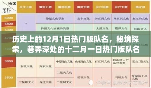 秘境探索與巷弄深處的十二月一日熱門版隊(duì)名特色小店，歷史上的隊(duì)名回顧